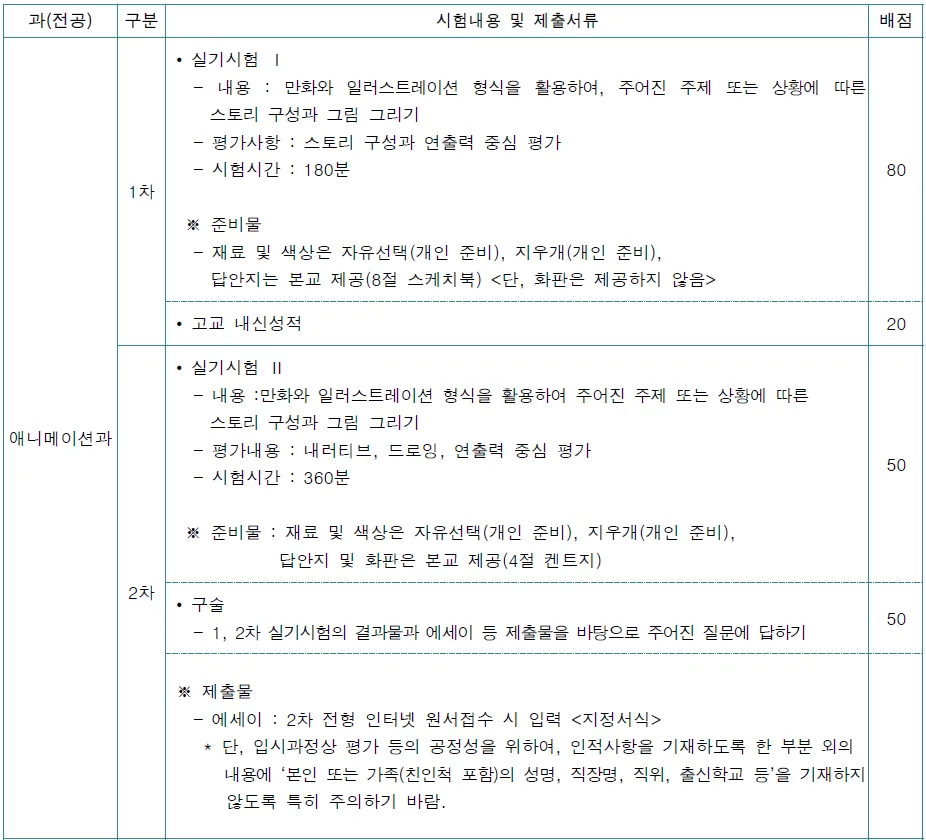 포트폴리오 폐지 후 달라지는 실기 평가 방향