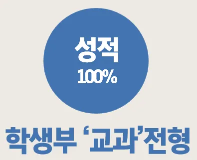 학생부교과전형과 학생부종합전형의 평가 차이 안내