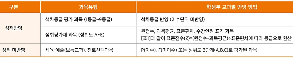 홍익대 학생부종합·교과·논술 전형 비교 자료